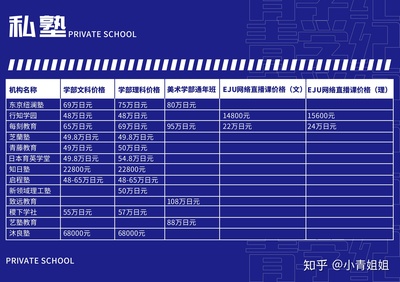 日本私塾哪家好?