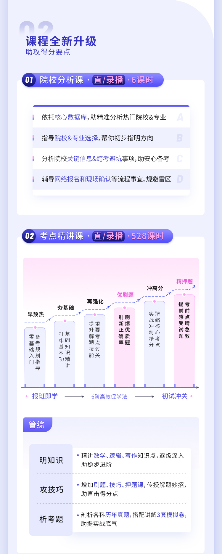 2023考研专业课私塾班【199管综(MBA|MPA|MTA|MEM)+专业课私塾1v1】